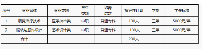 随州职业技术学院2017年单独招生简章