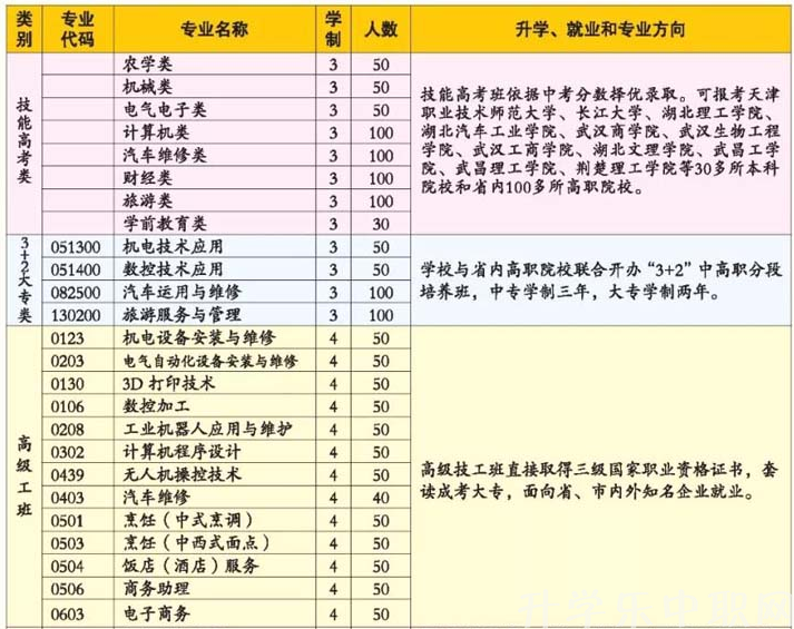 宜昌市机电工程学校