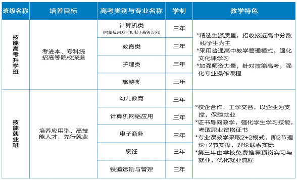 湖北中南技工学校中专招生专业