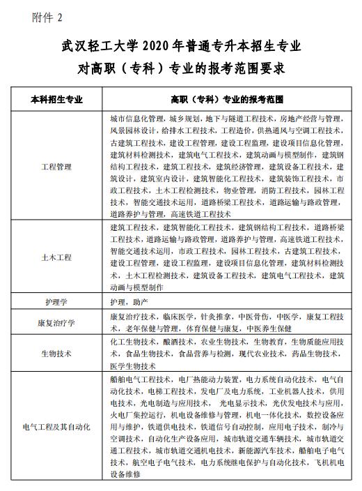 2020年武汉轻工大学专升本招生简章