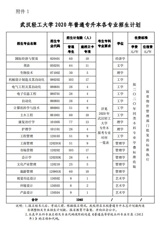 2020年武汉轻工大学专升本招生简章