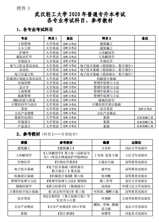 2020年武汉轻工大学专升本招生简章