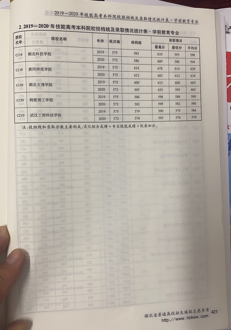 421学前教育.jpg