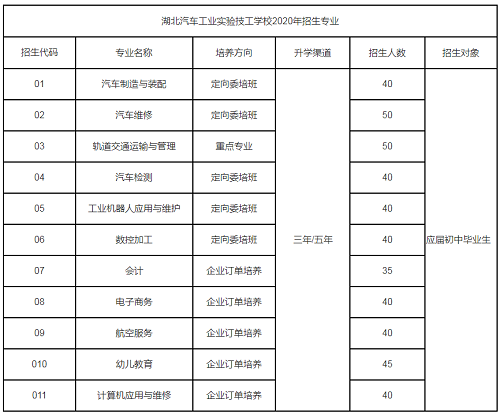 施工招生计划及.png