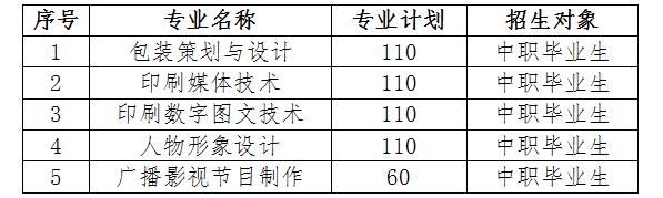 武汉信息传播职业技术学院单招专业