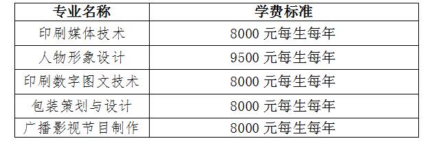 武汉信息传播职业技术学院单招学费标准