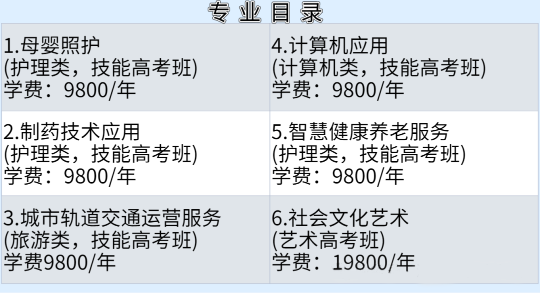 招生专业
