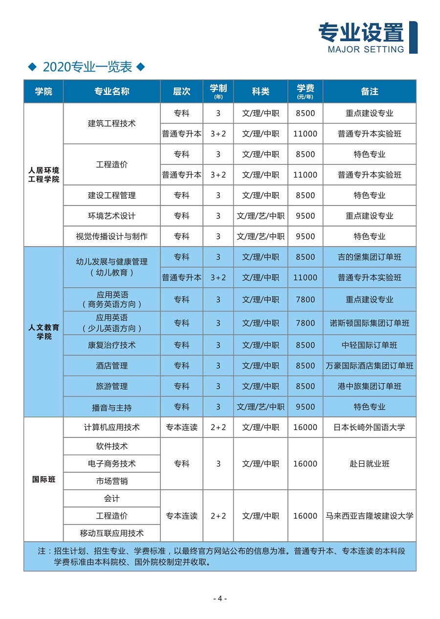 2020年武漢光谷職業學院招生簡章